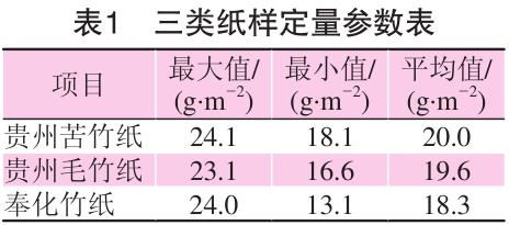 毛竹紙、苦竹紙、棠云紙定量參數表